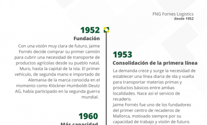 FNG Fornes Logistics, desde 1952.