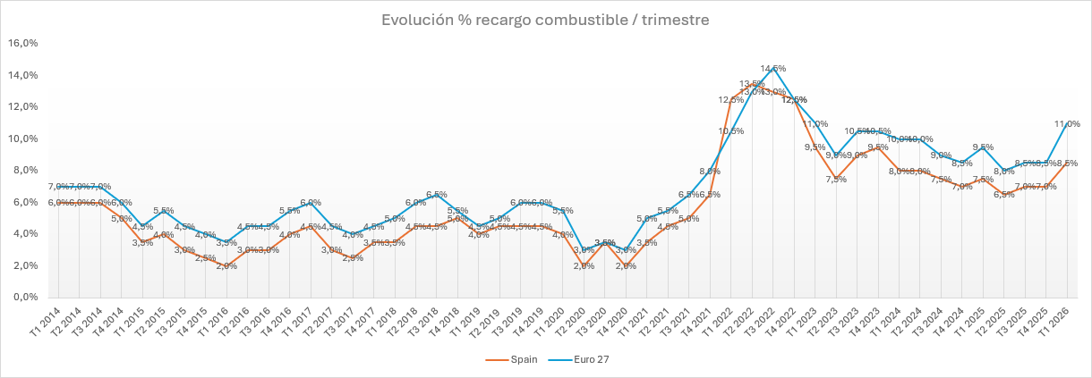 grafico BAF actualizado abril 26